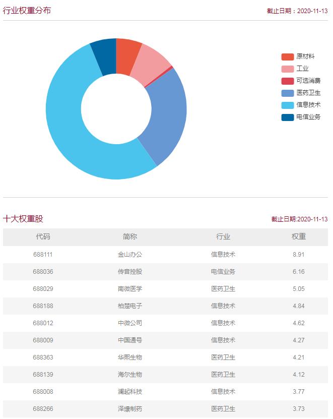 科创50期权合约规则,科创50etf最近能入手吗