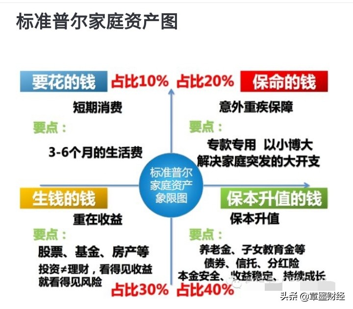 假如给你100万你该怎么选,假如给你100万让你倒霉一天