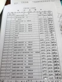 平度市第三人民医院产妇死亡,死亡产妇尸检报告