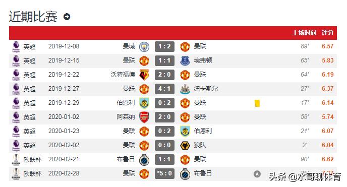 为什么林加德被叫大英帝星,林加德回归曼联首秀