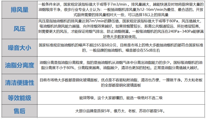 方太抽油烟机哪一款好用,方太抽油烟机哪款最好用