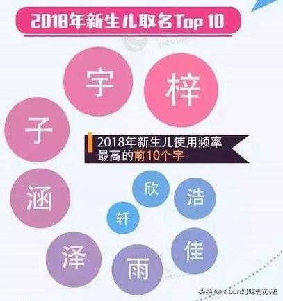 一诺梓涵,梓涵一诺