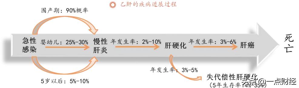 正大天晴治疗乙肝的新进展,正大天晴乙肝