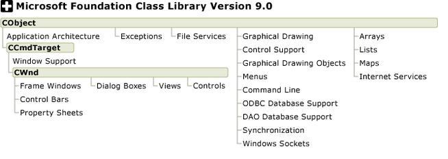 VC｜窗口对象句柄、指针、ID的获取及它们之间的转换