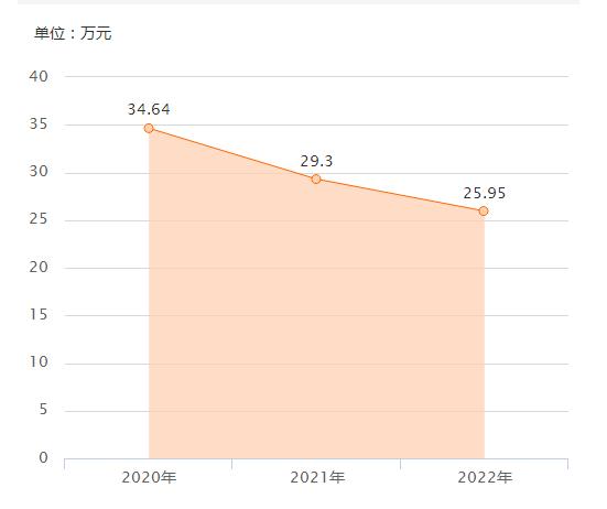 奔驰ml350鉴定,奔驰ml350如何检查