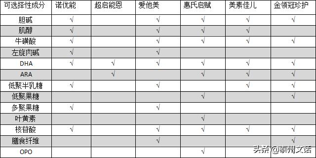 关于奶粉的问题，我们帮你搞定了！附史上最全奶粉测评