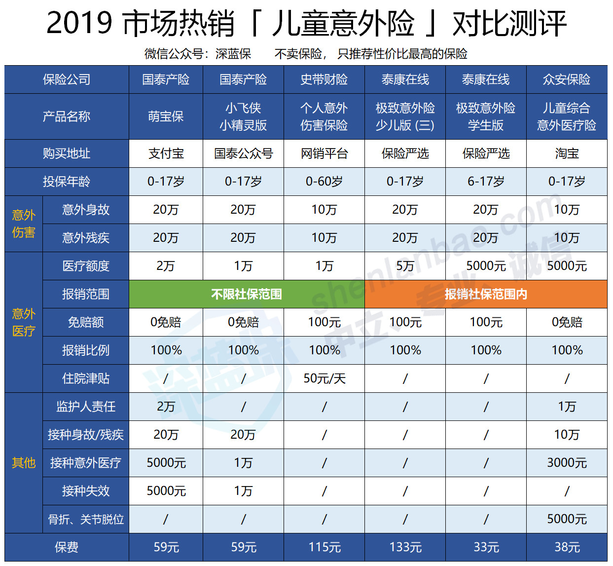 推荐性价比高的儿童意外险,热销儿童意外险