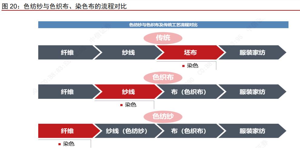 华孚时尚业绩最新消息,华孚时尚股票走势分析
