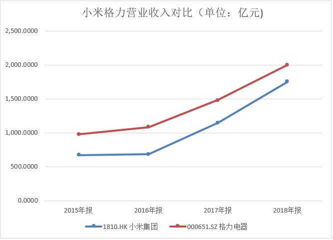 谁给了“小爱同学”的中国芯?乐鑫科技—中国物联网芯片巨头