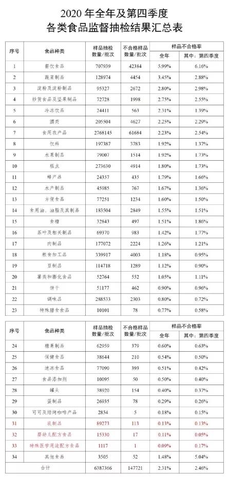 国内婴配粉合格率99.89%，这个地区的羊奶粉连续4年质检“满堂红