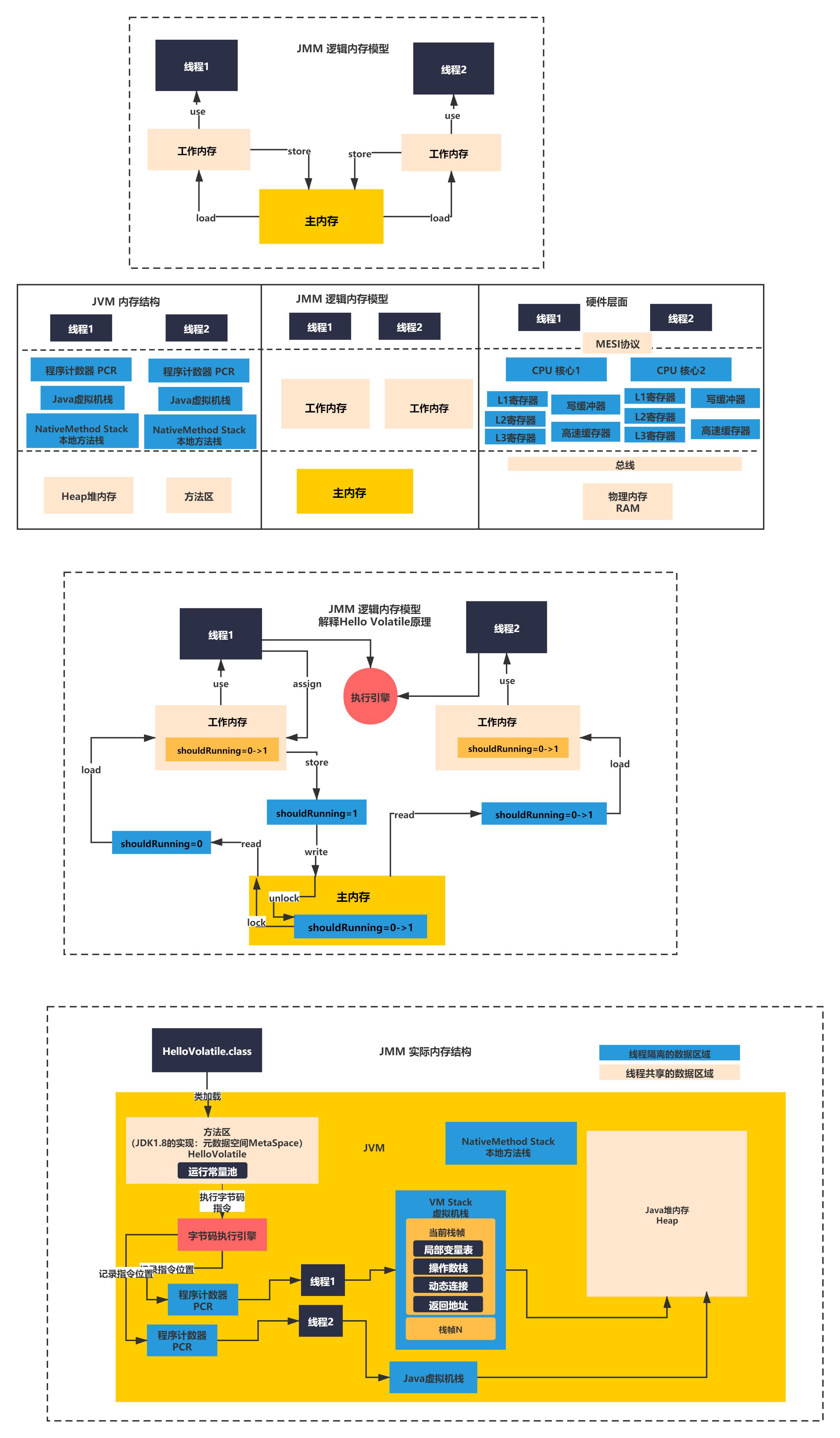 我的成长记怎样写,我的成长记录单怎么画竖版