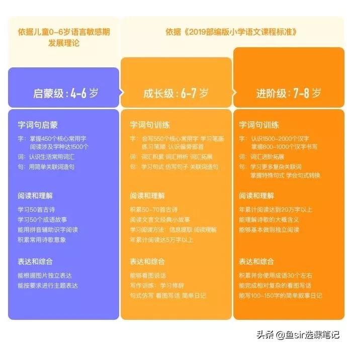 学而思大语文轻课,学而思大语文到底有哪些课