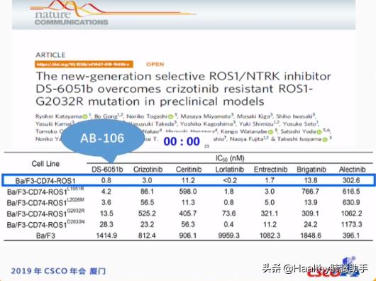ros1阳性 (ros1阳性生存期超10年)