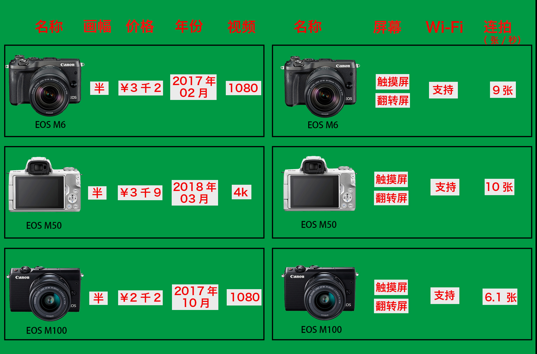 佳能比较出名的几款相机,10年前的佳能相机还值得买吗