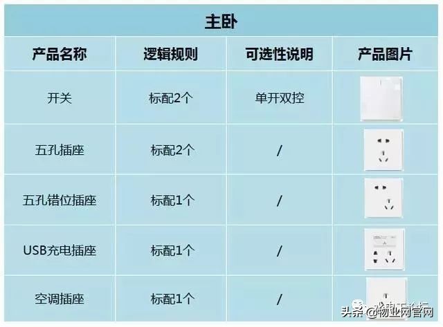 水电工师傅定位图,水电预埋如何按图纸精确定位