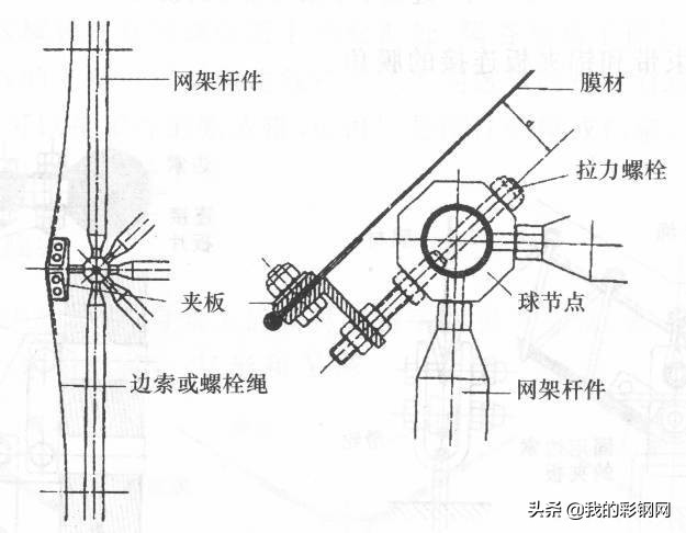 pvc板覆亚克力膜,pvc膜生产全过程