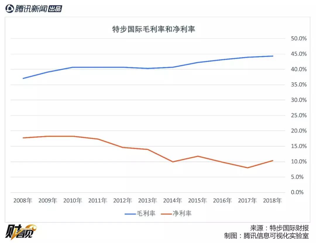 特步高增长背后：赞助143场马拉松能重塑品牌形象吗？｜财看见