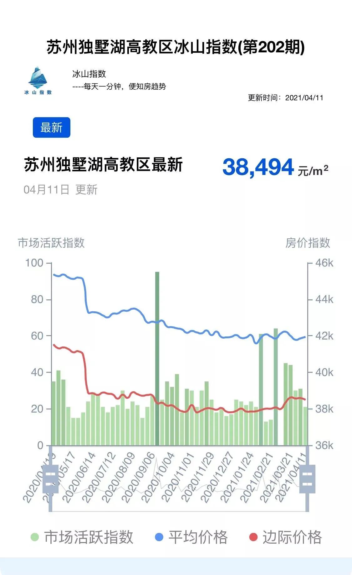 买房攻略新手必看苏州园区,苏州买房刚需推荐工业园区