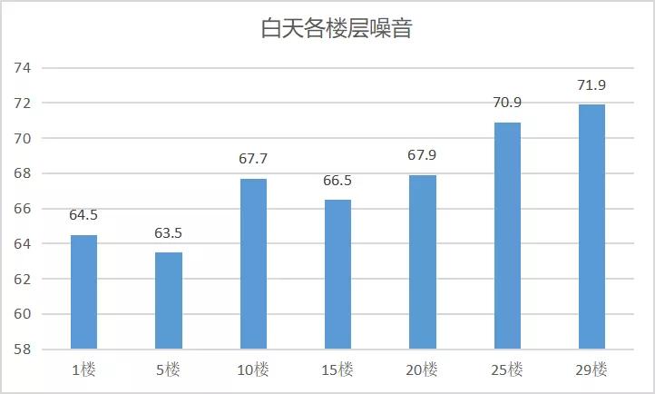 爷爷家,离二环线14米