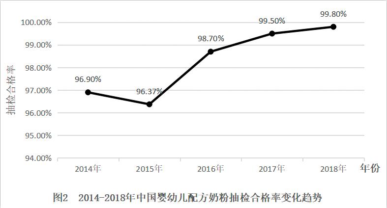 乳业标准,国内乳业标准