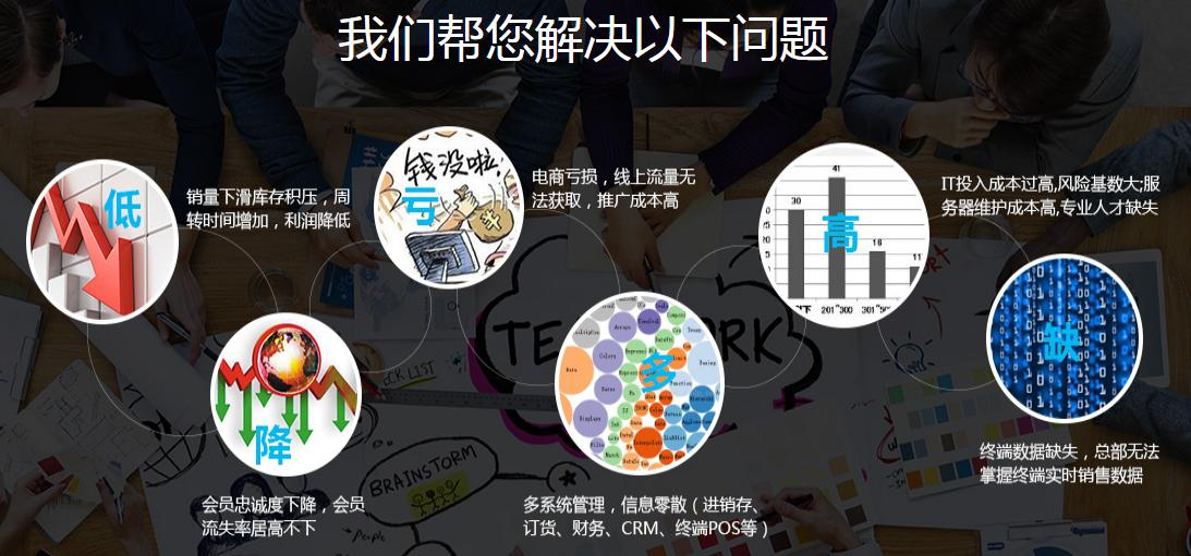 现在门店不好做？这个工具帮你一键引流！