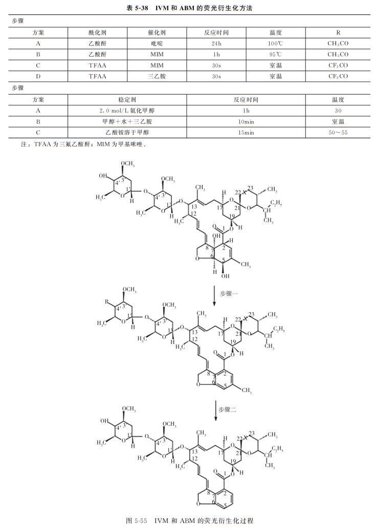 动物食品药物残留检测,动物源性农残检测