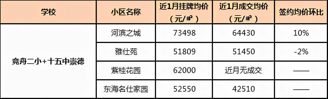 九年一贯制PK双优学区房,哪更香,二手房谁是白马谁是潜力股?