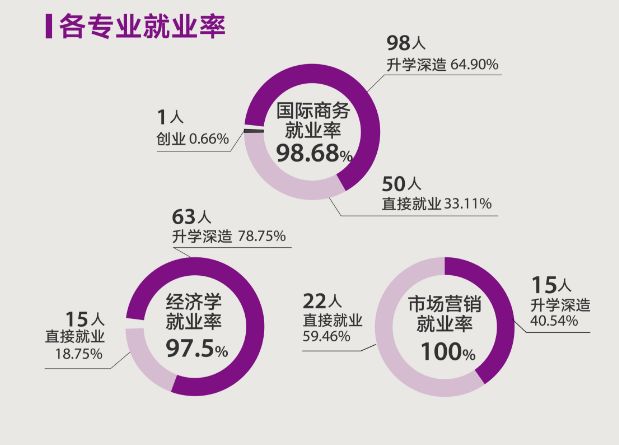 港中大深圳好申请吗,港中深深圳本科深造率