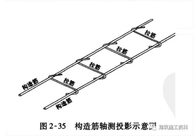 钢筋工程三维识图视频讲解,三维平法钢筋图解