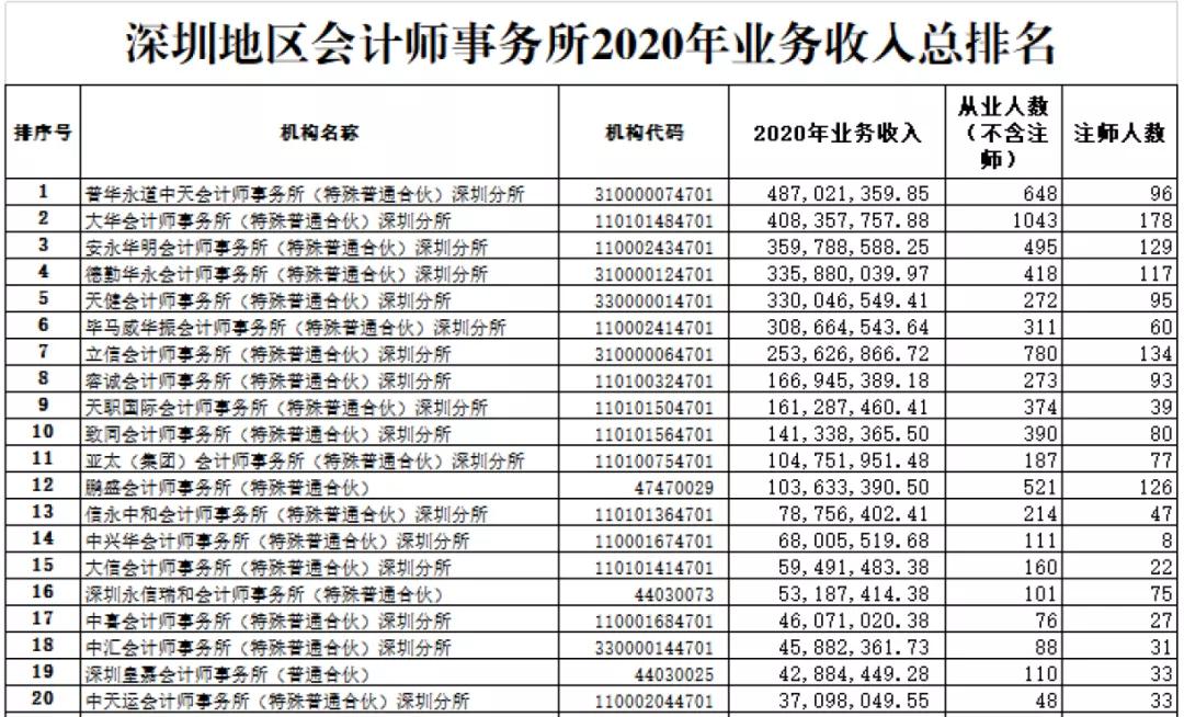 四大会计所,四大会计所是哪几家