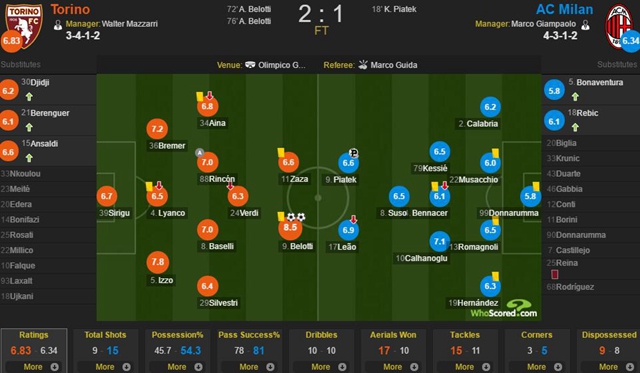 意甲豪门轰然倒下！4分钟内染红连丢2球遭逆转，悍将倒钩技惊四座