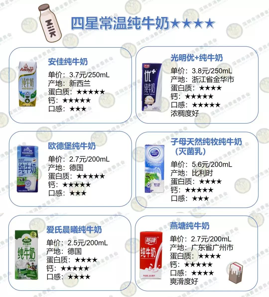 金典纯牛奶和特仑苏,金典纯牛奶特仑苏16盒装