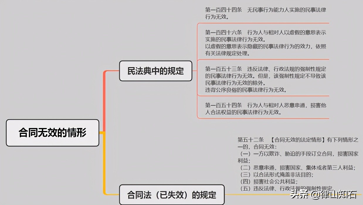 股权代持的十八个法律要点,签订股权代持协议有哪些法律风险
