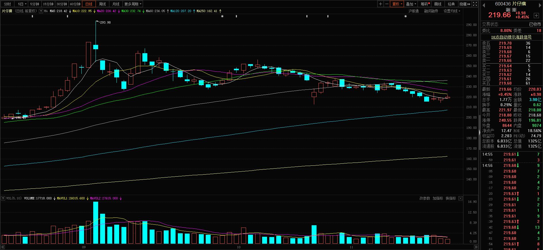健康消费第一龙头股,大健康龙头股排名前十