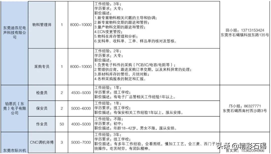 东莞石碣镇招聘编外人员15名,2020石碣政府招聘人员