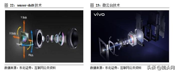 光学镜片行业发展研究报告,光学光电子发展趋势