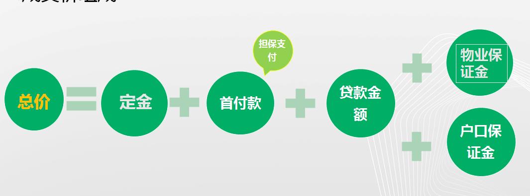 二手房交易流程和所需资料,房产中介二手房买卖流程