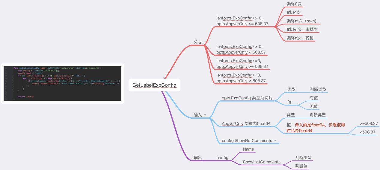 单元测试是黑盒测试方法是否正确,单元测试常用测试方法