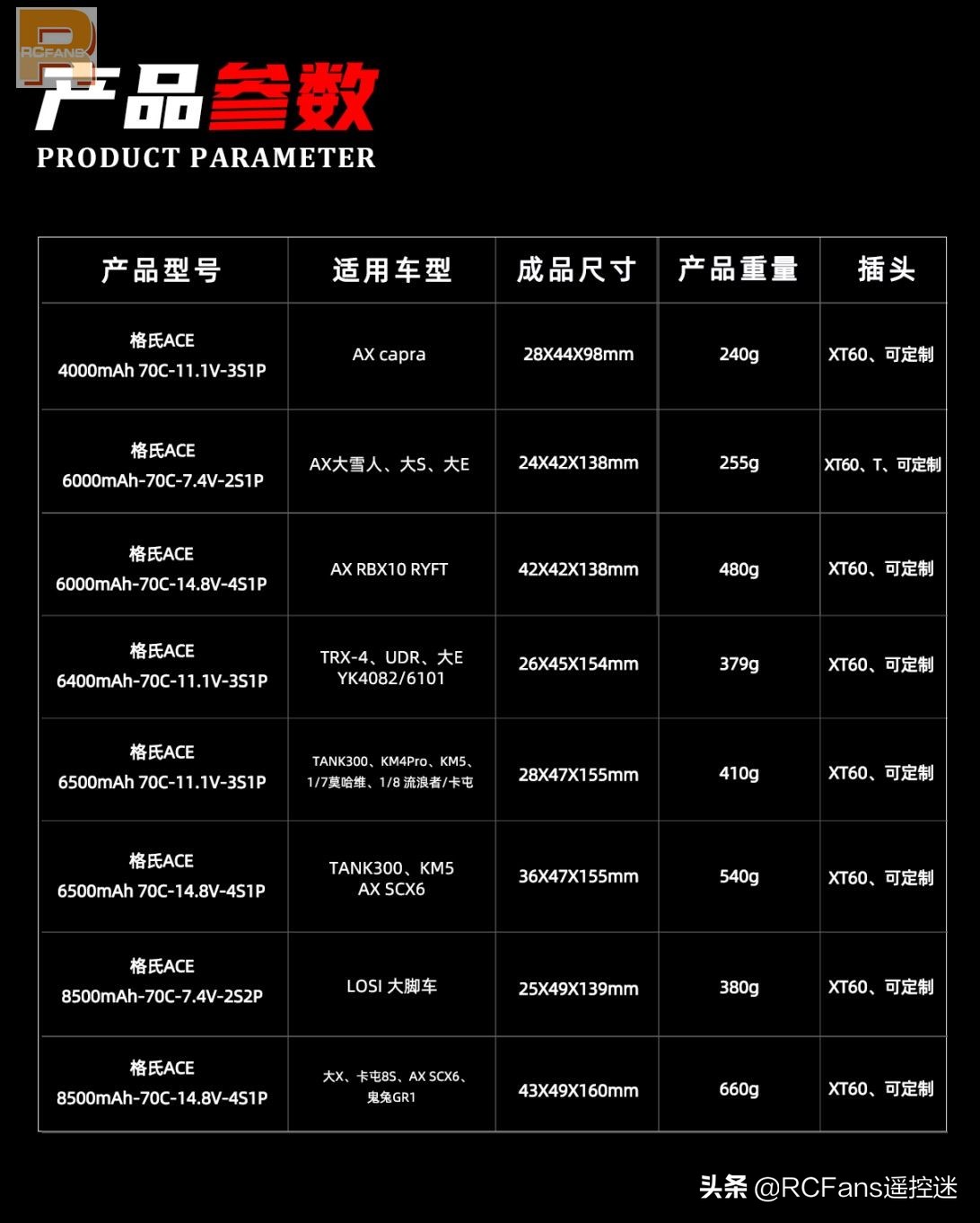 格氏ace,格氏ace青训版