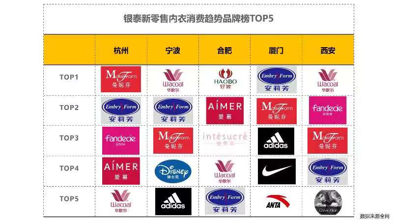 90后穿什么内衣？银泰新零售2019内衣消费趋势发布