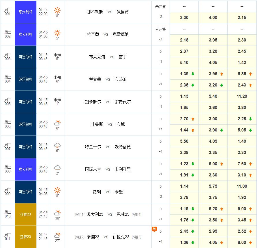 泰国u23vs伊拉克u23进球数,u23亚洲杯日本vs韩国预测