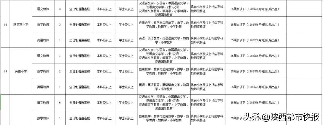 西咸新区沣东新城教师招聘,2019西安沣东新城教师招聘公告