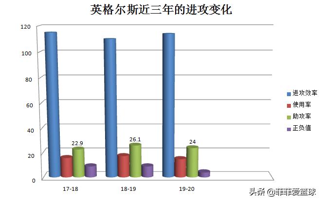 深度:用实力证明其价值,英格尔斯的逆袭之路,充满爱和责任
