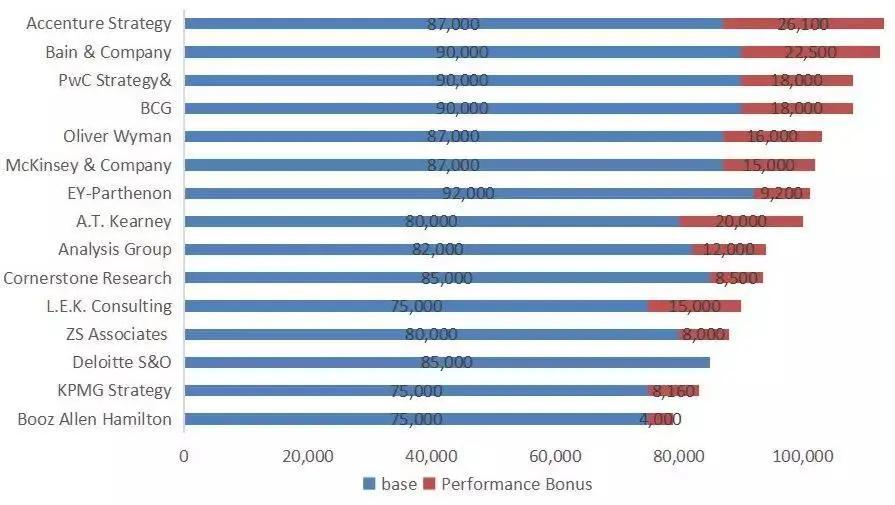 consulting是做什么的,consulting是做啥的