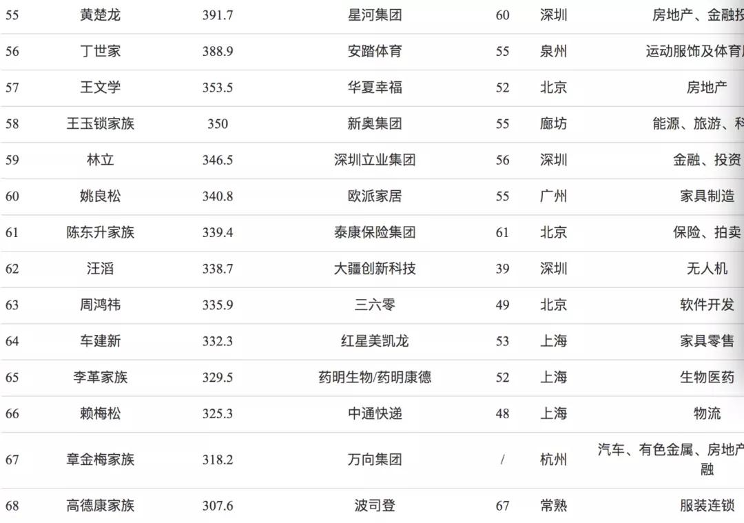 富婆张庭的迷惑行为:身家300亿,日花费不到10元?