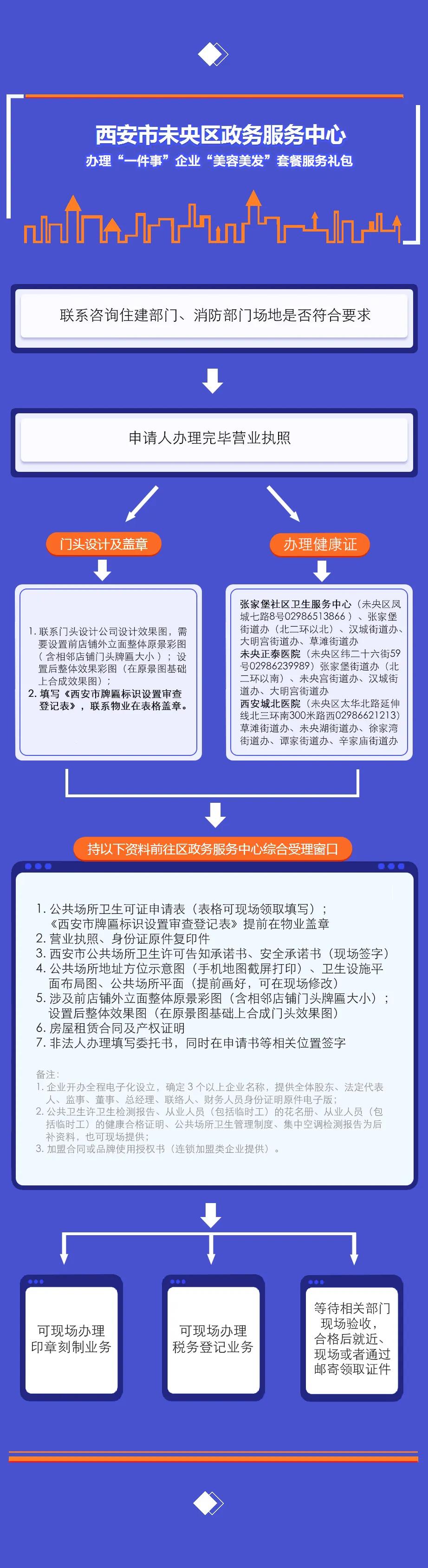 便民服务现场实拍图片,便民服务介绍大全