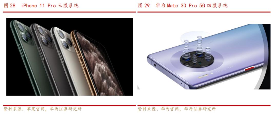 欧菲光光学深度解析,欧菲光深度分析