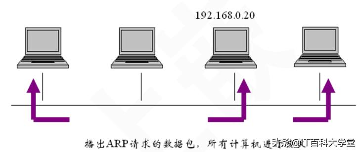嵌入式linux版网络调试,嵌入式linux网络编程