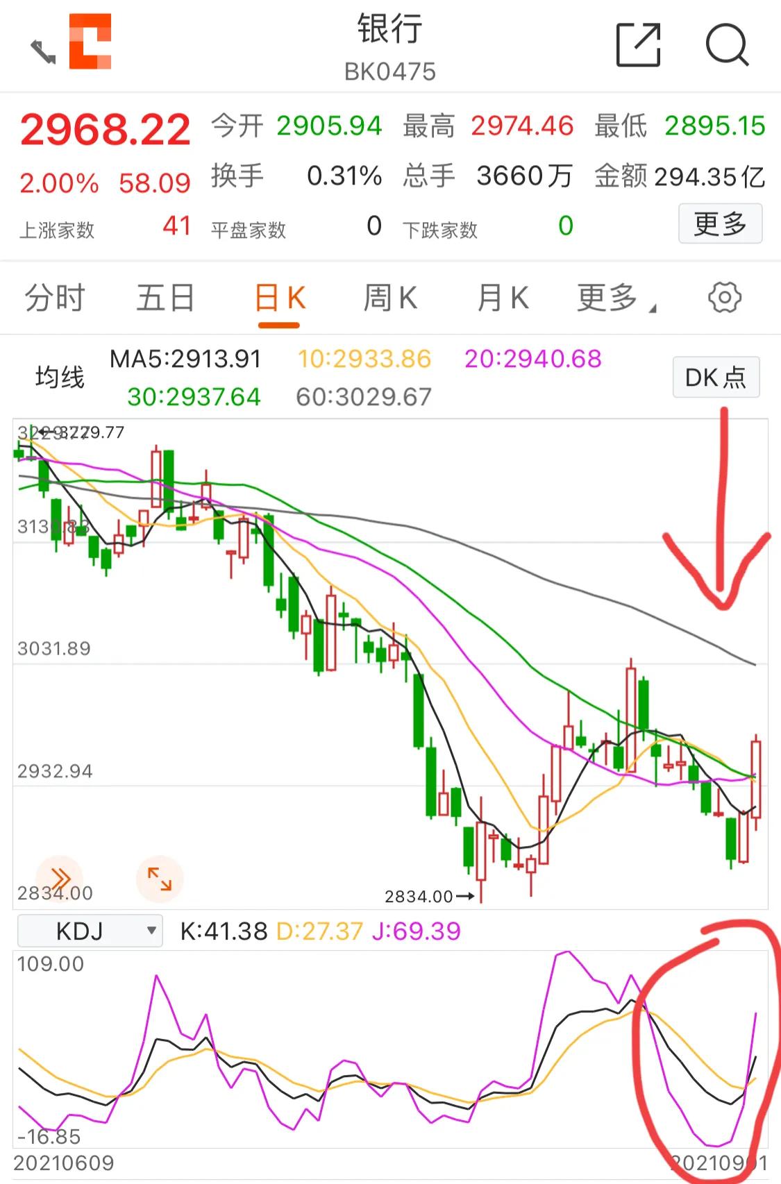 9.2号新能源军工白酒医疗顺周期半导体5G（健康平安）