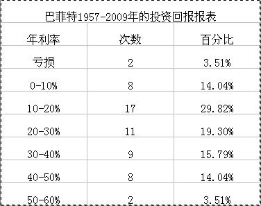 保定投资项目计划书,保定商业项目投资